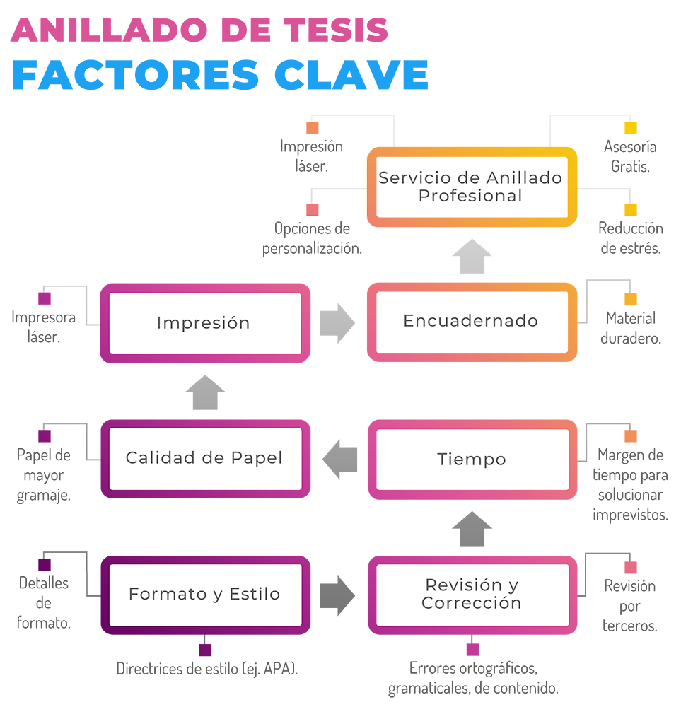 Anillado de tesis - Servicio Online - Santiago de Chile - deunatesis.com