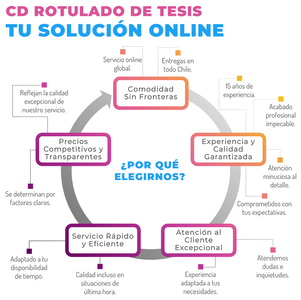 CD tesis - Santiago de Chile - deunatesis.com