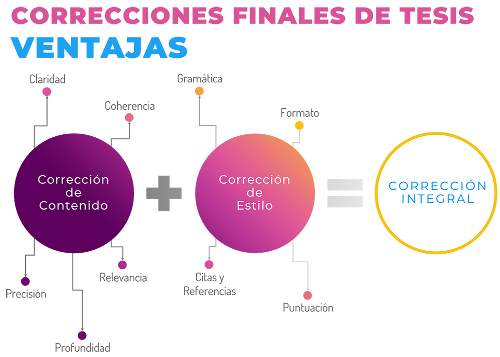 Correcciones finales de tesis - Santiago de Chile - deunatesis.com