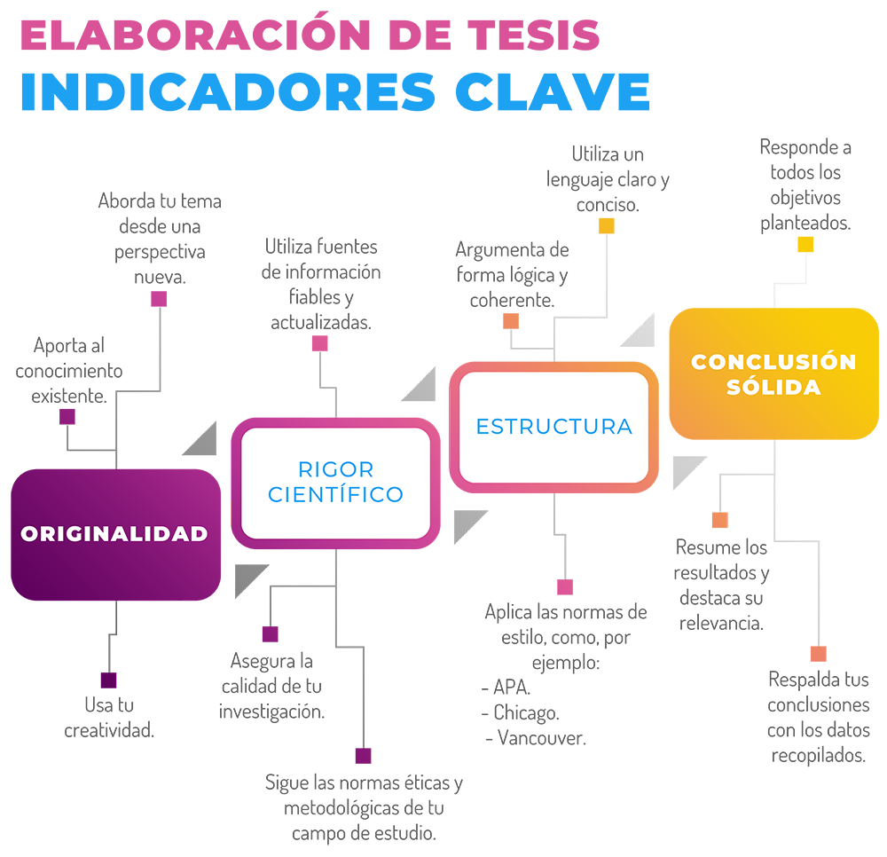 Elaboracion de Tesis - Indicadores Clave - Santiago de Chile - deunatesis.com