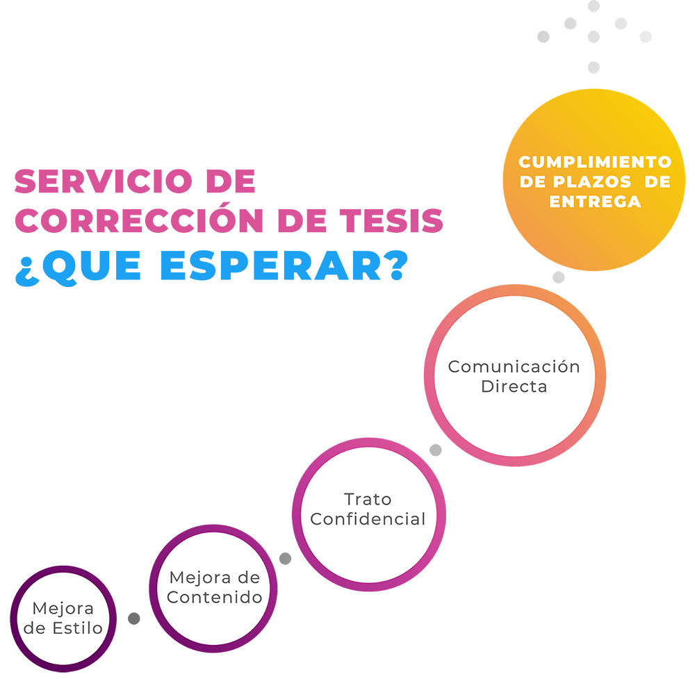 Servicio de correccion tesis - Santiago de Chile - deunatesis.com
