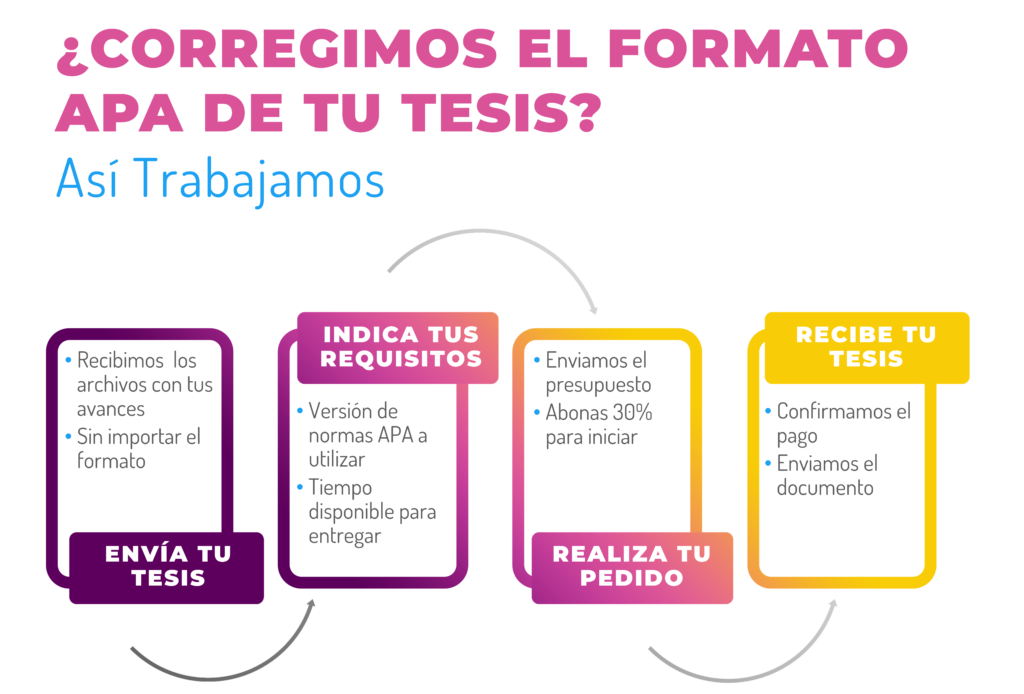 corregimos el formato APA de tu tesis - así trabajamos - Santiago de Chile - deunatesis.com
