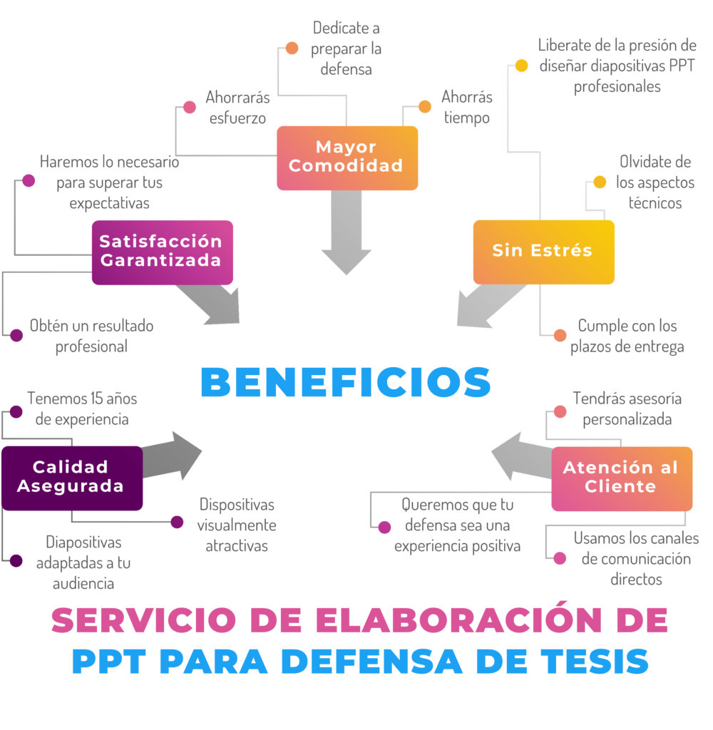 servicio de elaboración de prepesentacion powerpoint ppt para defensa de tesis - deunatesis.com