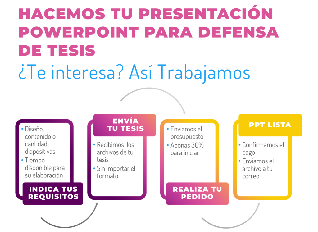 servicio - hacemos tu presentacion powerpoint para defensa de tesis - asi trabajamos - deunatesis.com